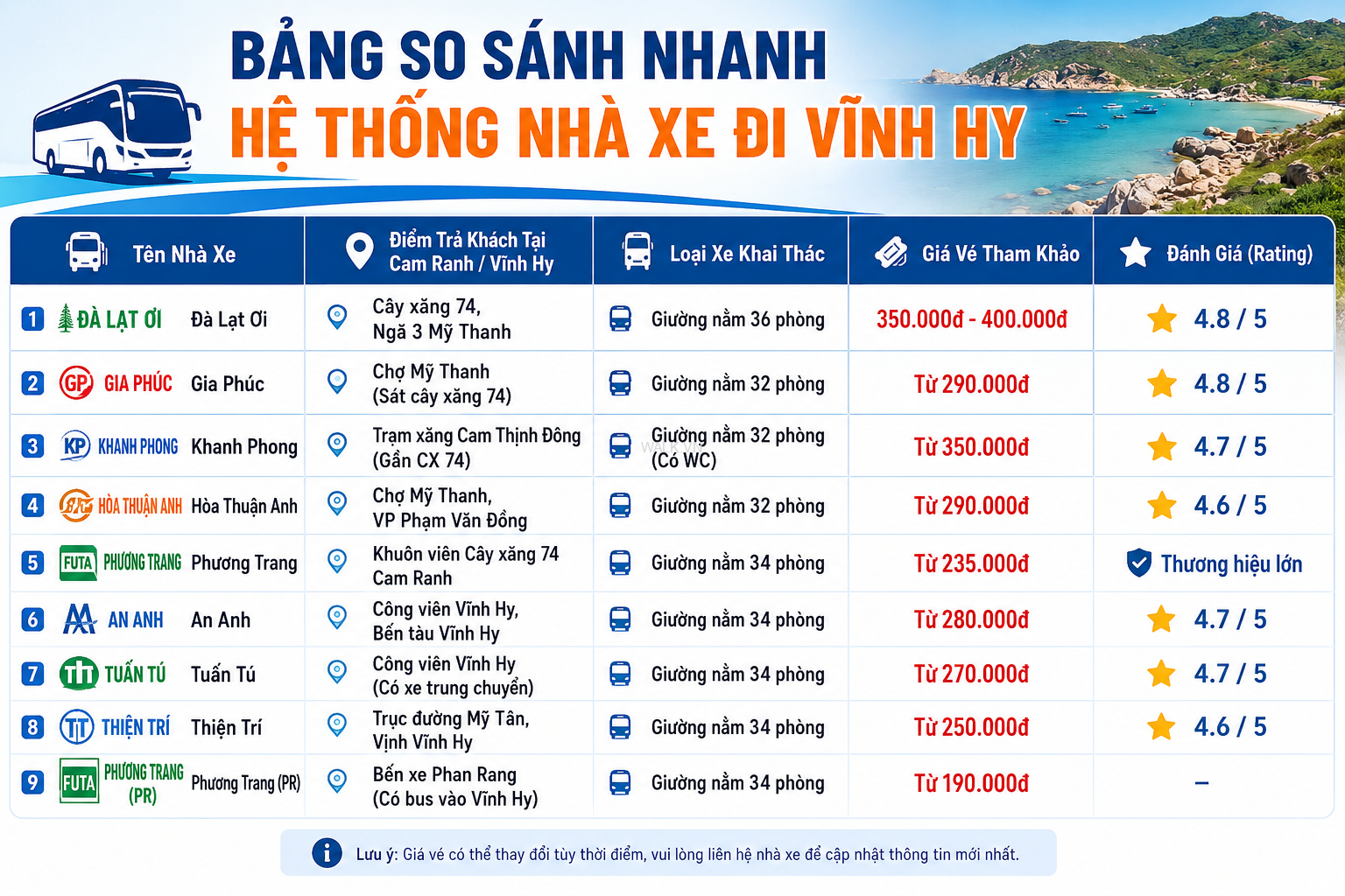 Bảng so sánh nhanh hệ thống nhà xe đi Vĩnh Hy và Cam Ranh Bảng so sánh nhanh hệ thống nhà xe đi Vĩnh Hy và Cam Ranh